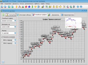 Тарасов Андрей - Maxprofit - учетно-аналитическая программа для трейдинга