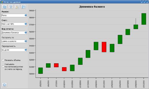 Виктор Борисов - «MaxProfit»
