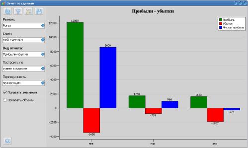 Виктор Борисов - «MaxProfit»