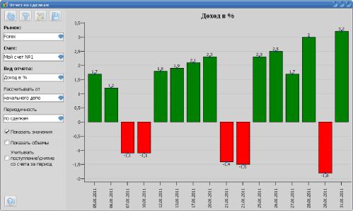 Виктор Борисов - «MaxProfit»