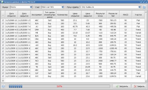 Виктор Борисов - «MaxProfit»