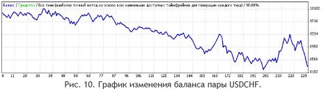 ����� �������� - Phoenix 4 - ������ ����� �� ���������� ���