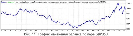 ����� �������� - Phoenix 4 - ������ ����� �� ���������� ���