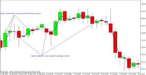 ����� �������� - Phoenix 4 - ������ ����� �� ���������� ���