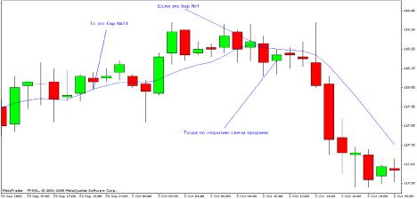 ����� �������� - Phoenix 4 - ������ ����� �� ���������� ���