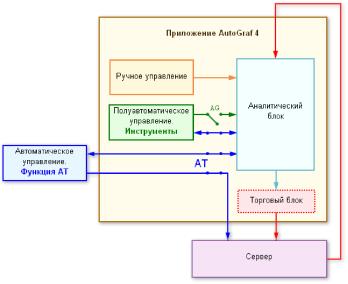 ������ ������� - �������� MT4 ������� ��� ���������� ������ (4)