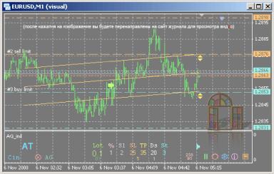 ������ ������� - �������� MT4 ������� ��� ���������� ������ (4)