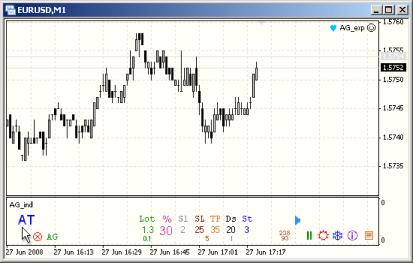 ������ ������� - �������� MT4 ������� ��� ���������� ������ (4)