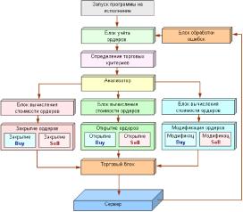 ������ ������� - ����������� ��� ���������. ������ 1