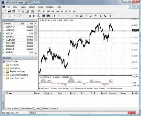 ����� ������� ������� MetaTrader 5