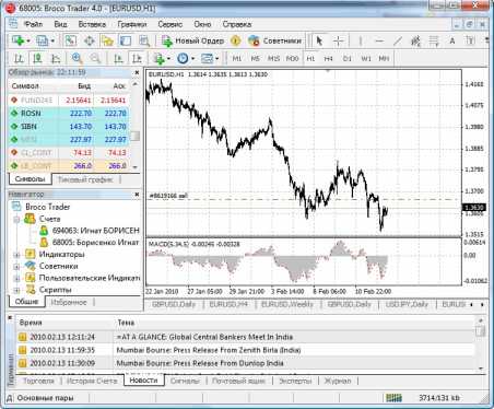 ����� ������� ������� MetaTrader 5