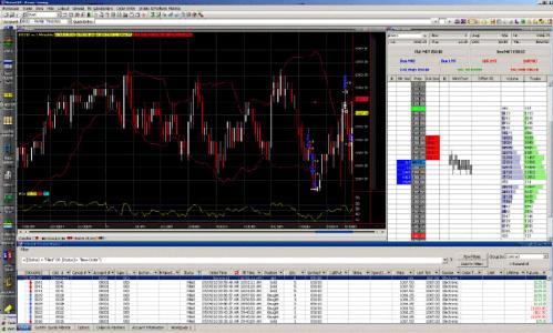 Компания «RSQForex» - Обзор торговых платформ