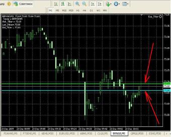 Леонид Борский - Полезная конструкция для торговли CFD в МТ4