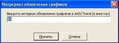 Работа eASCTrend 6 в реальном времени с программой IDLoader от «Форексклуб»