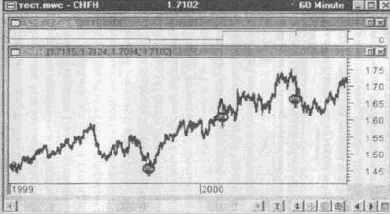 ���� �������� �������� �����������