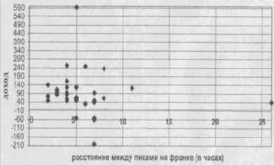 ����������� RSI