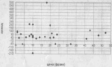 ����������� RSI