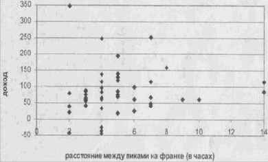 ����������� ����������