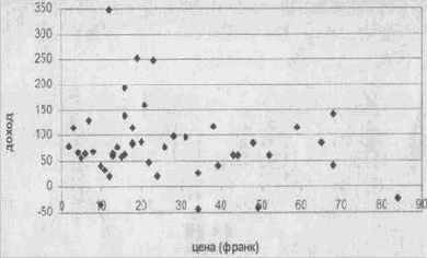 ����������� ����������