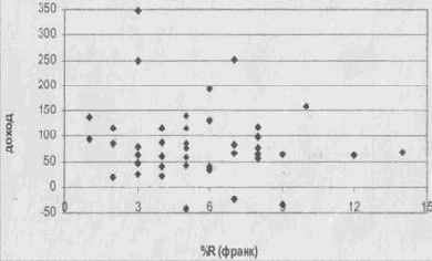 ����������� ����������