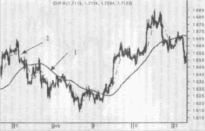 ����������� ������