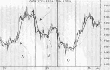 ���������� �������