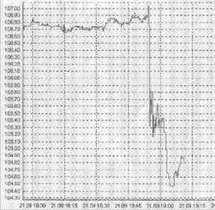 ������� ������ ��������������� �������