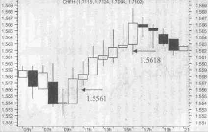 ��������� ������