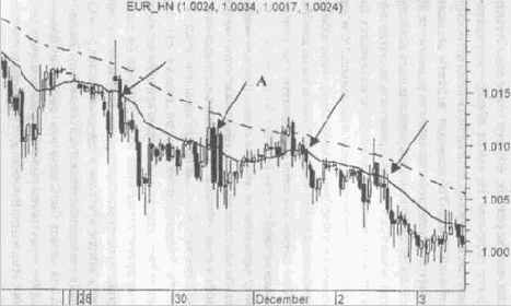 ��������� ���� - �����