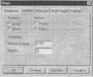 ������������ (Inactivity)