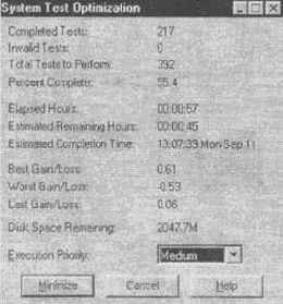 ���� �������� �������� �����������