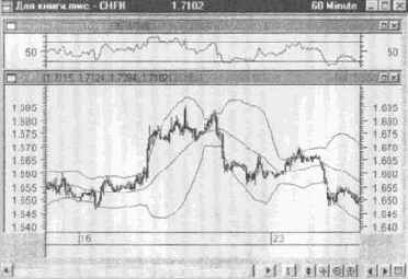 5-� ����� ��������� �������� �������