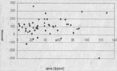 ����������� ����������