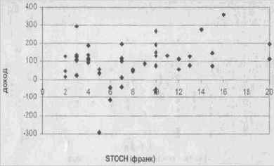 ����������� ����������