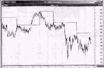 ���������� PowerPivots