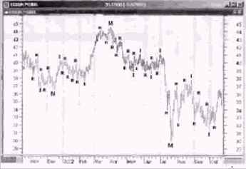 �������-�������� ��� ����������/����������� ������