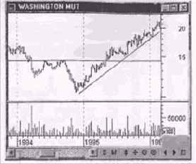 ������ ������������ �������