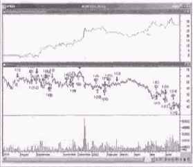 ������������ ���������� ������ �� ����� �����