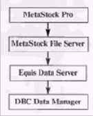 ������������� ��������� ������ DBC Data Manager