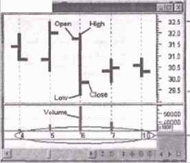 ������ ������������ �������