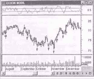 �������������� ��������