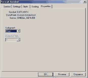 ��������� �����