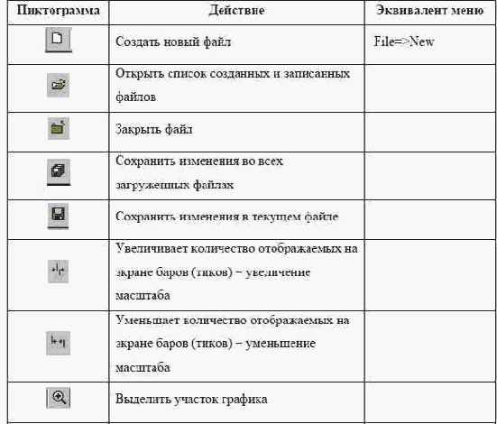 ��������� ����������� 