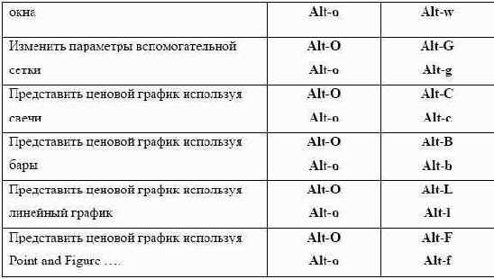 ��������� ����������� 