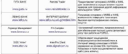 ���������� �������� 