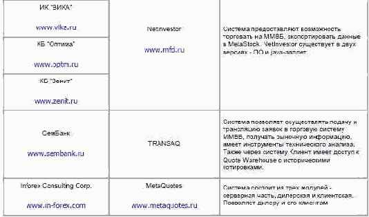 ���������� �������� 