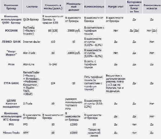 ��������� ���������� ��������-�������� 