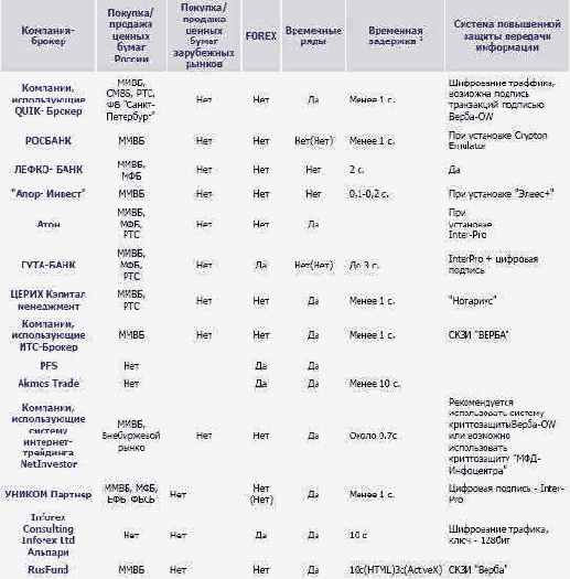 ��������� ���������� ��������-�������� 