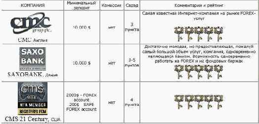 ���� ��� ������