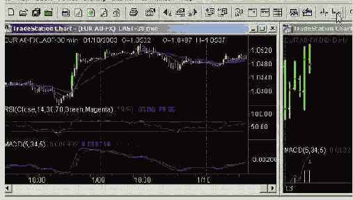 ����� ����� ������������ Symbol List 